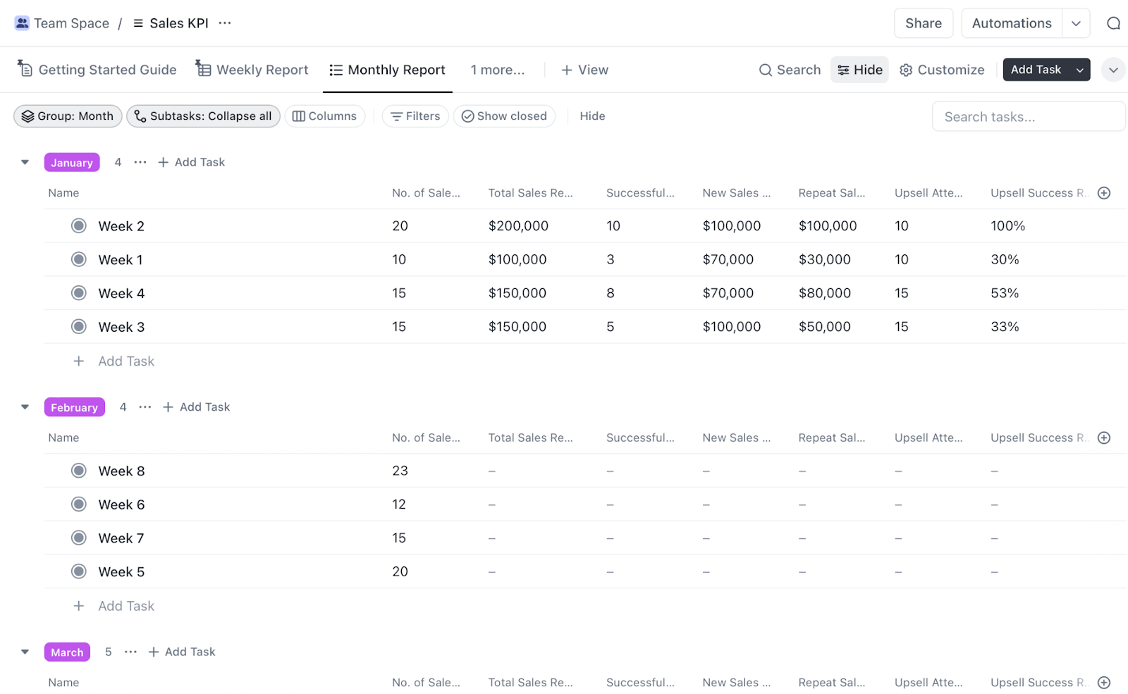 Plantilla KPI de ventas ClickUp