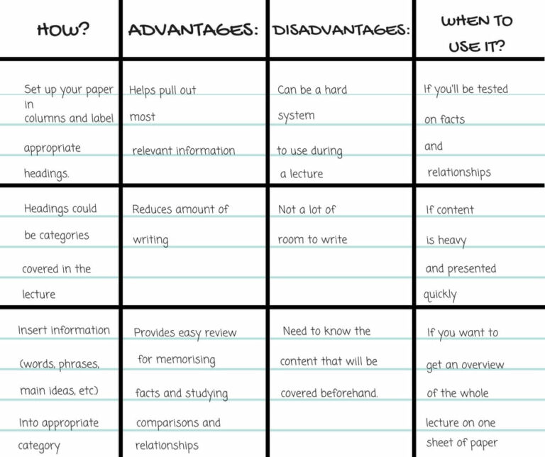 How to Organize Your Notes Effectively | ClickUp