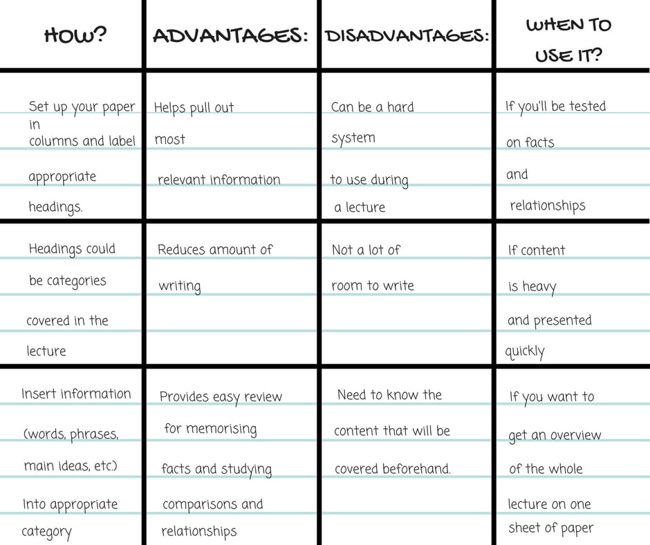 How To Organize Your Notes Effectively ClickUp How To Organize Your Notes Effectively ClickUp