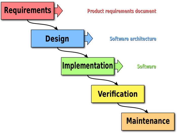 Agile vs Traditional Project Management: What's the Difference?