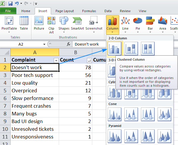 2D Diagramm für Spalten