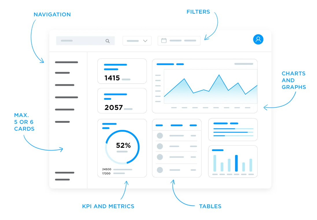 Adding visual elements to a work dashboard
