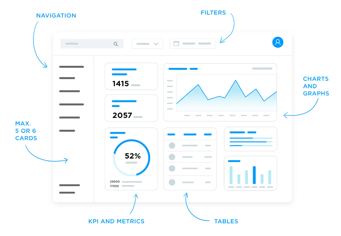 Añadir elementos visuales a un panel de trabajo