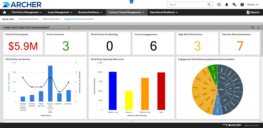 Dashboard für das Risikomanagement von Archer für Dritte