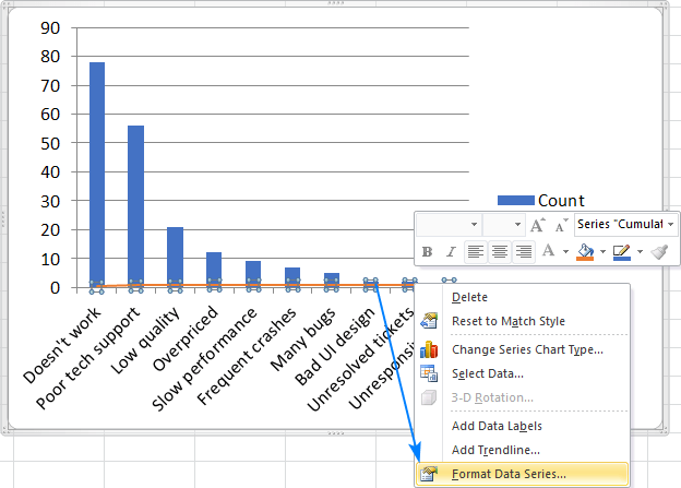 Staafdiagram met een vlakke lijn in Excel 2010