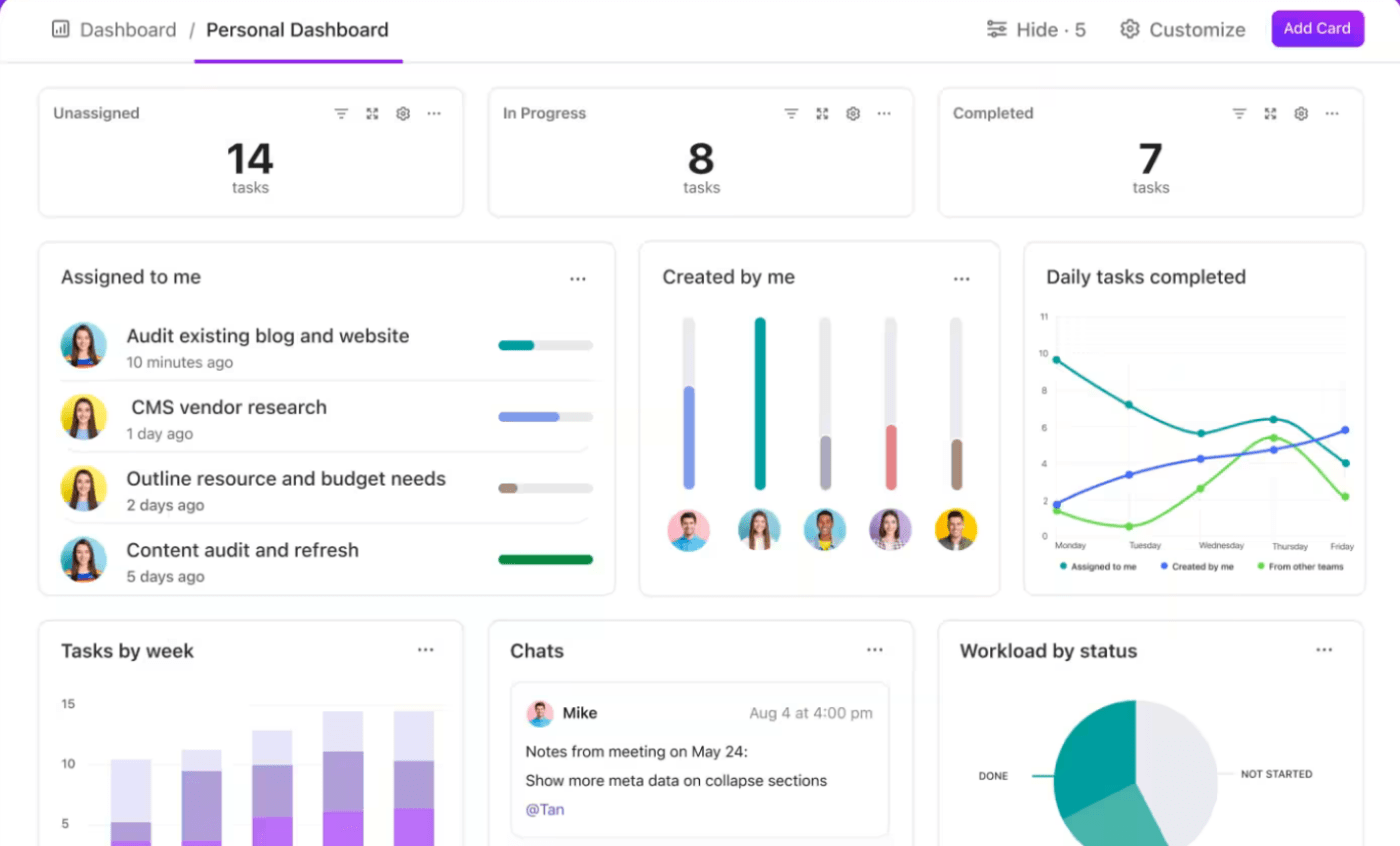 Geef alles weer met betrekking tot uw project met ClickUp Dashboards