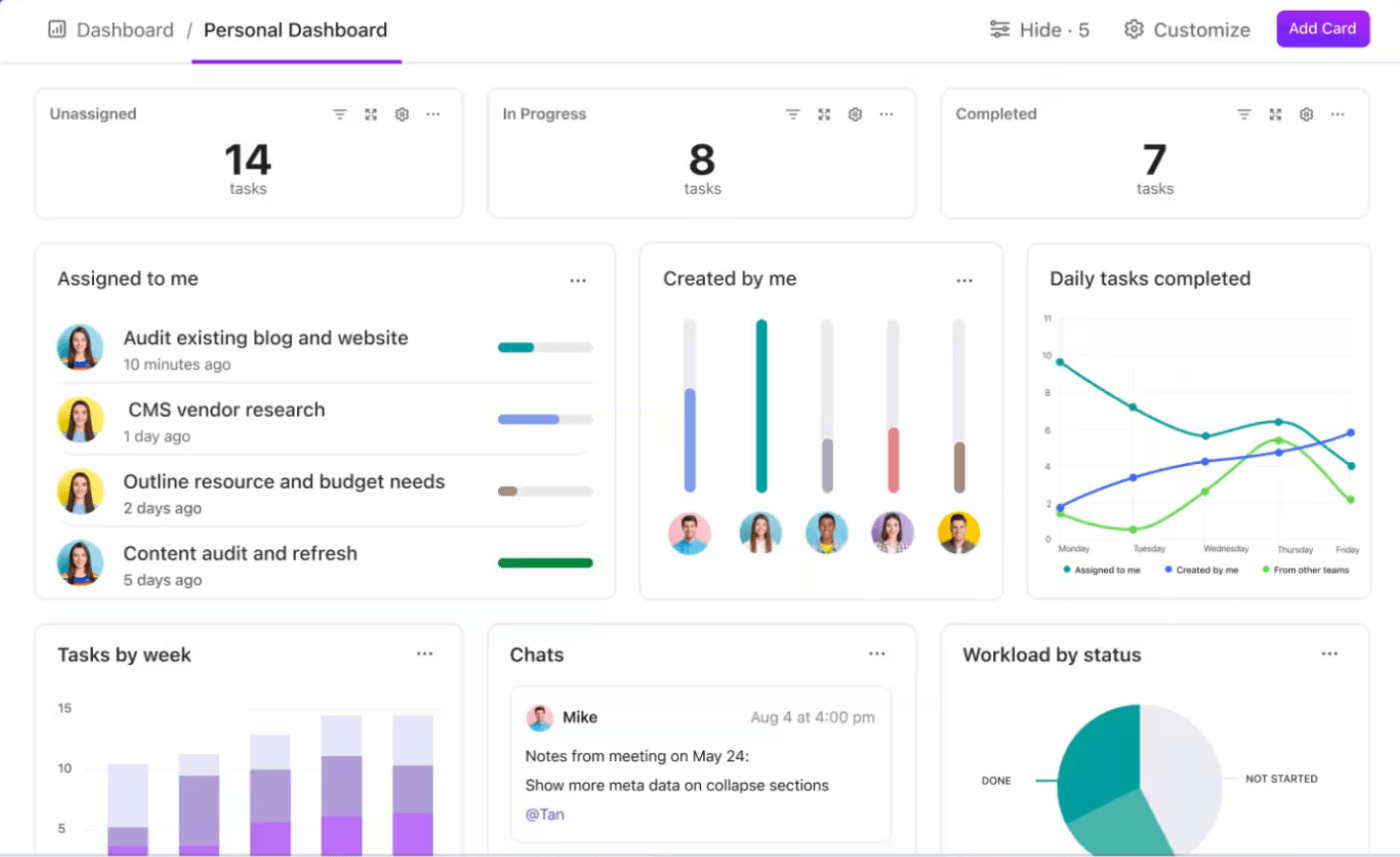 ClickUp Dashboards