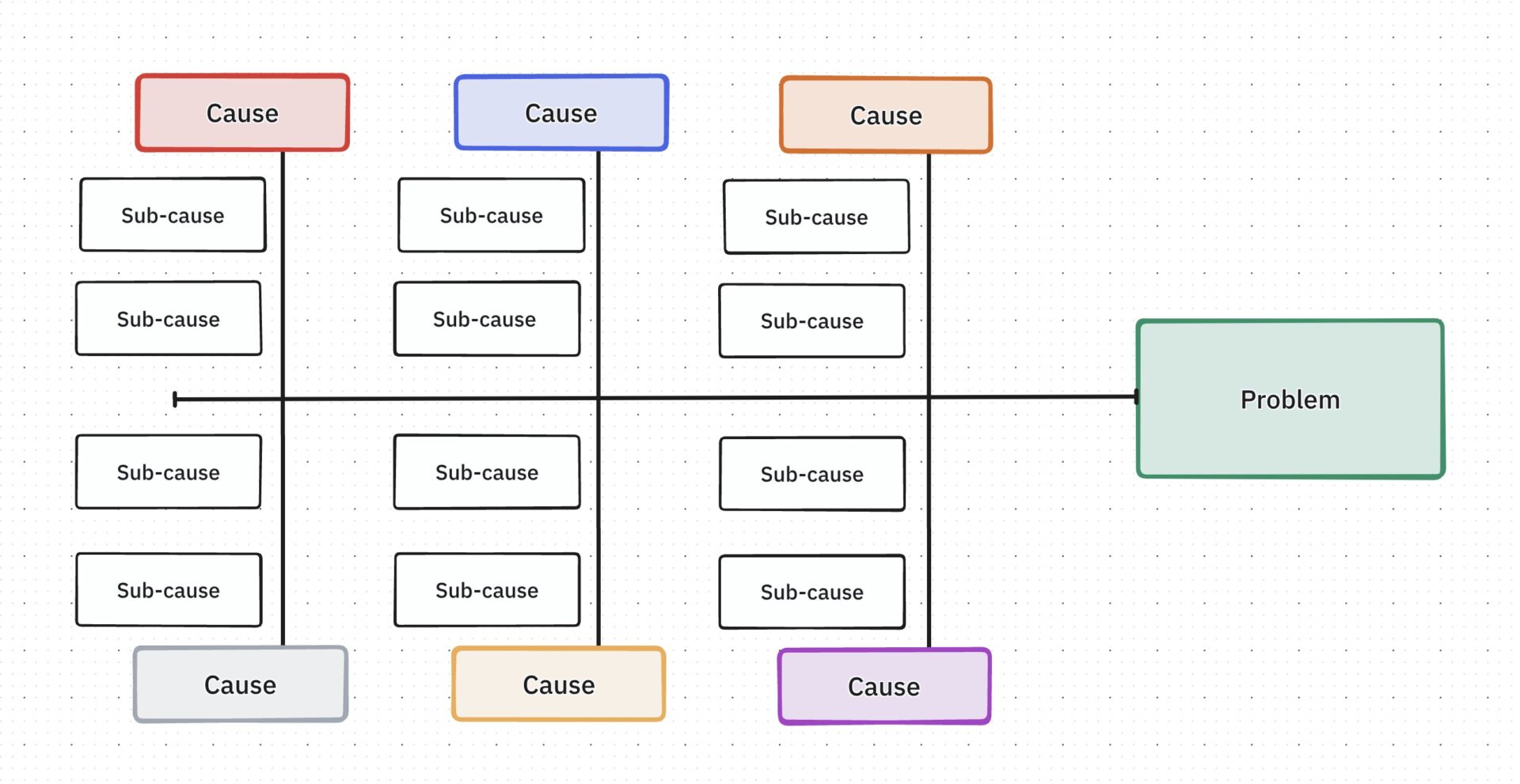 ClickUp Fishbone Diagram Template