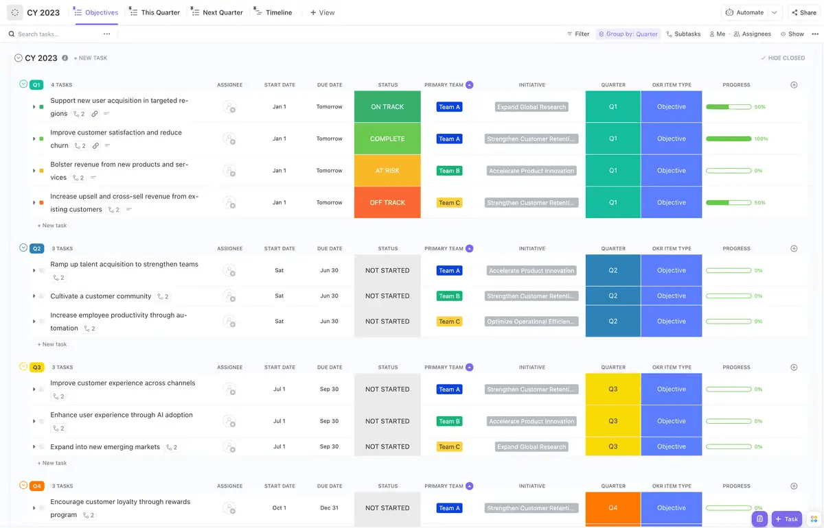 Simplify your objective-setting and tracking with the ClickUp OKRs Template