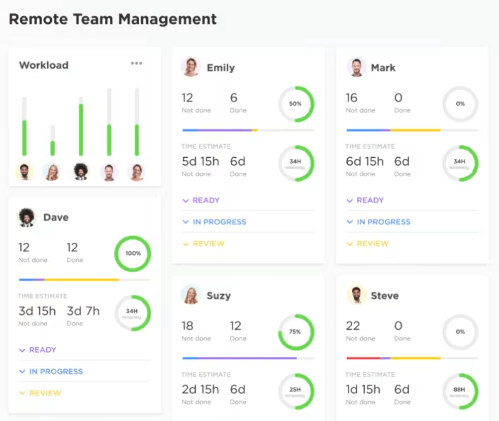 ClickUp Software für das Projektmanagement von Remote Teams