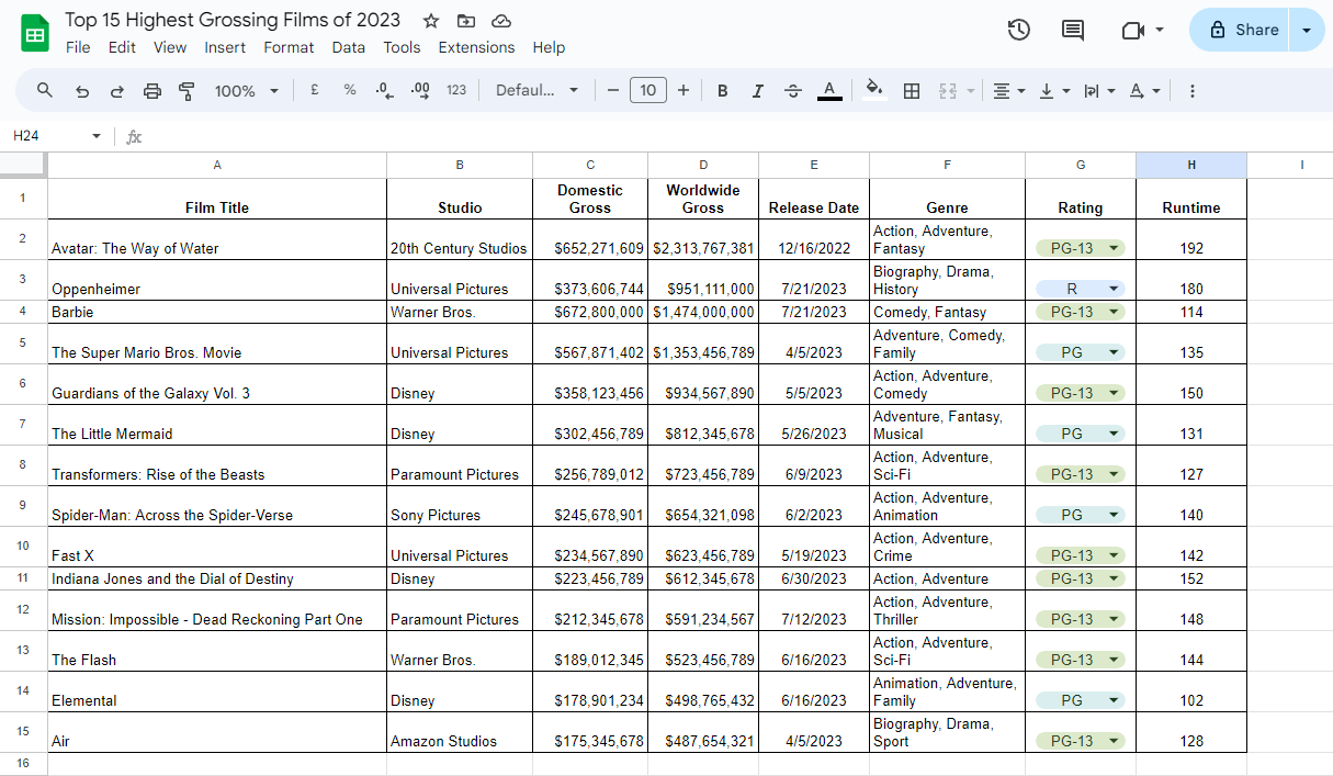 色分けされたGoogleシート