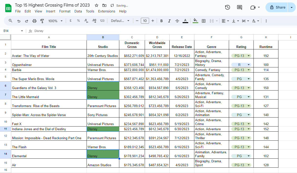 Gekleurde cellen in Google Spreadsheets