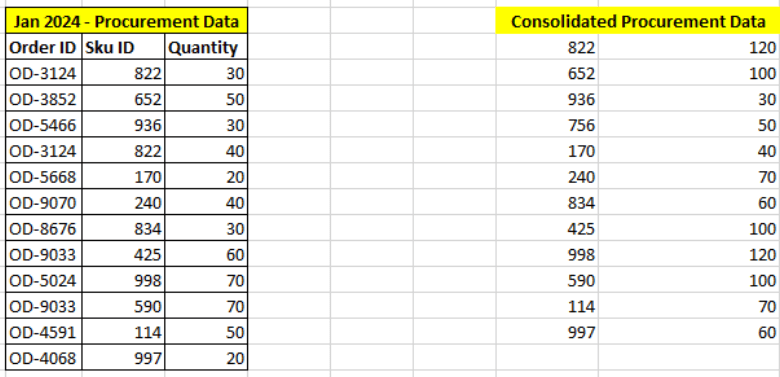 Dados consolidados de várias planilhas