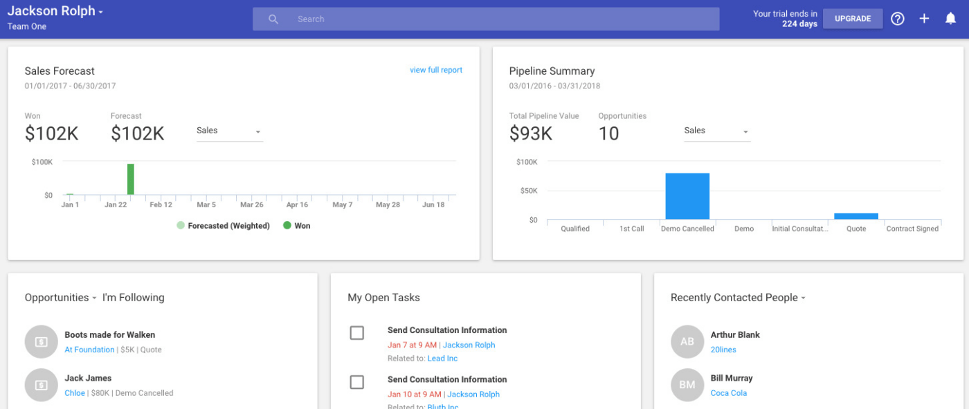 Dasbor KPI Penjualan CRM Tembaga