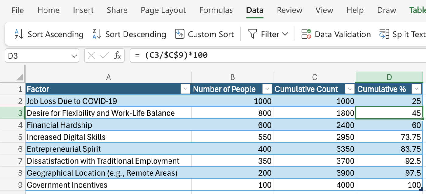 Persentase kumulatif di Excel