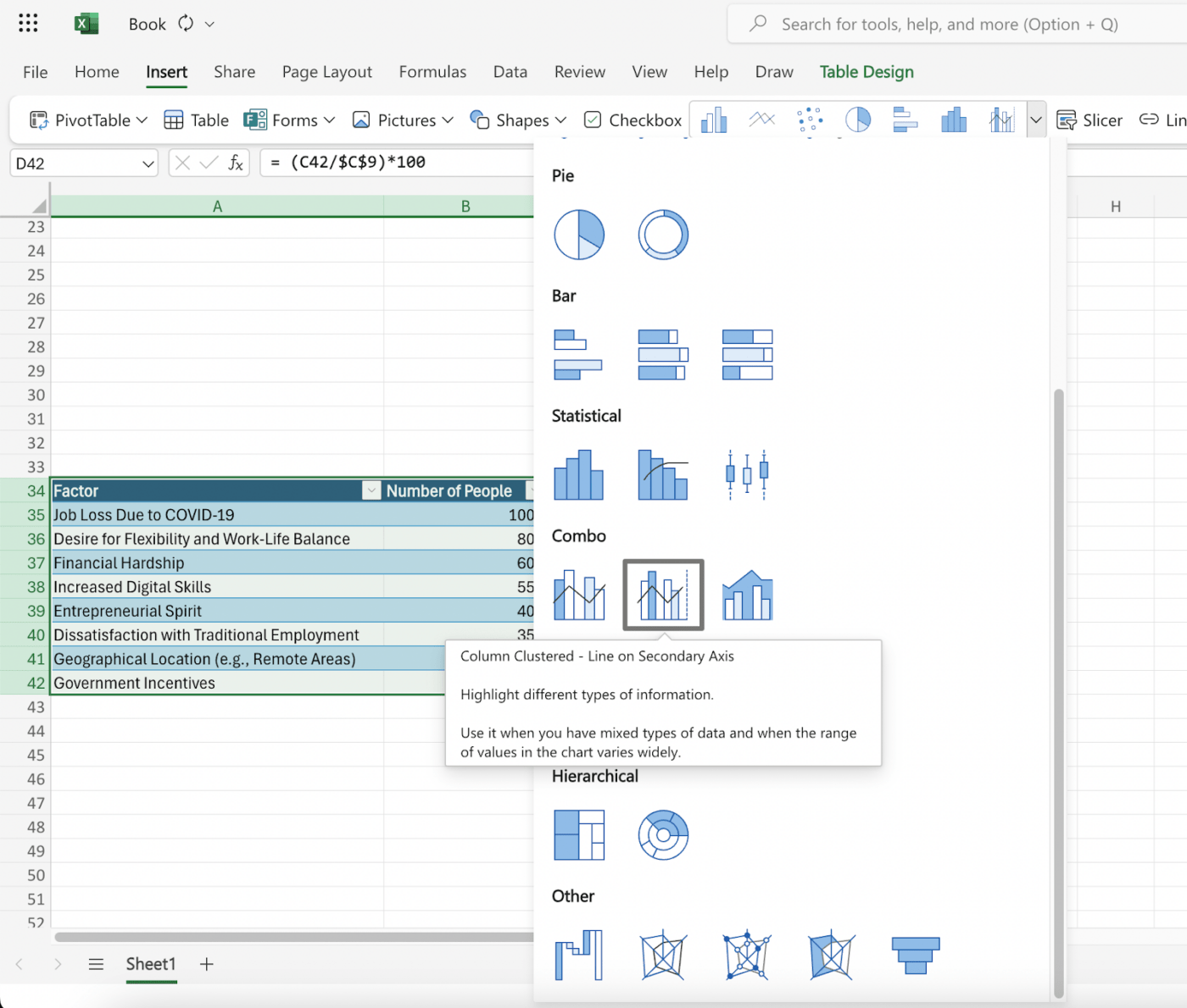 Diagramme croisé personnalisé dans Excel 2013