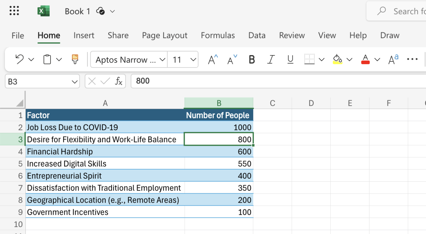 Data untuk membuat bagan Pareto di Excel