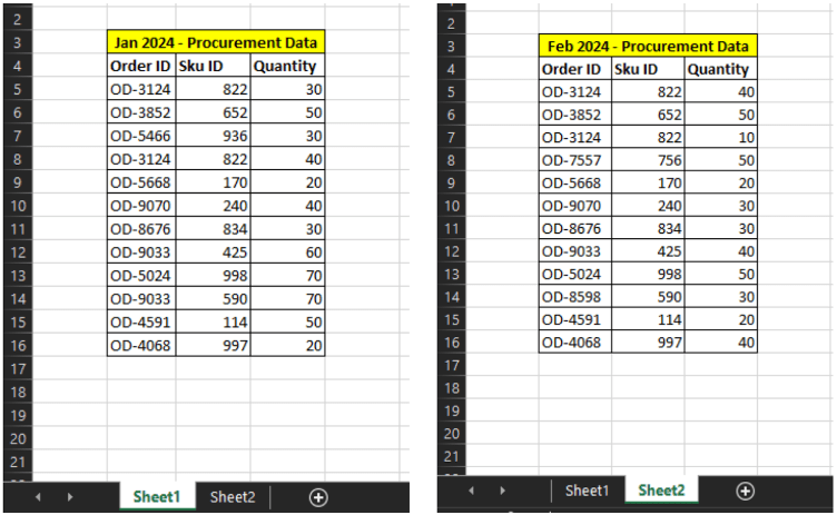 wie man zwei Excel-Tabellen zusammenführt: Datasets in Excel-Dateien