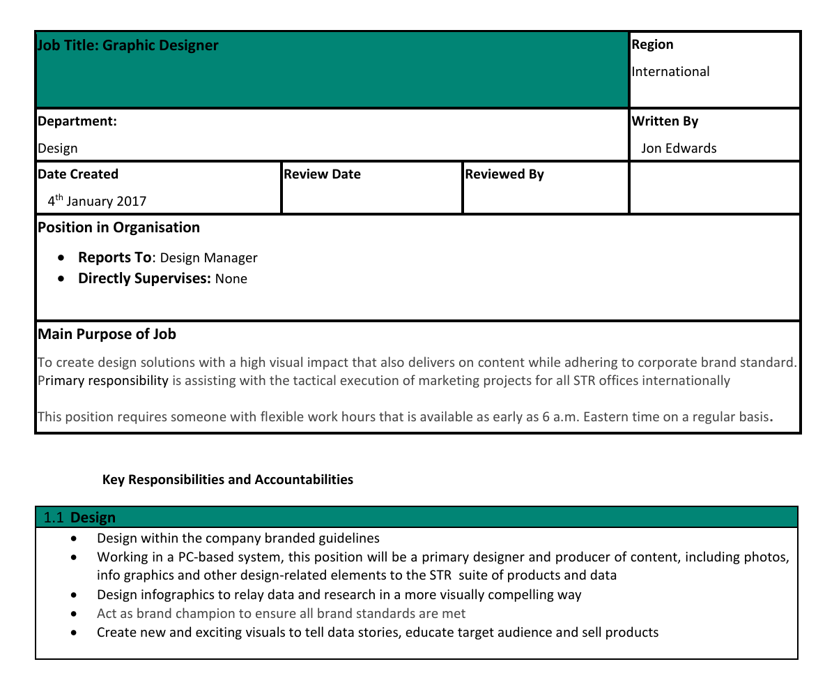 Description de l'emploi de designer