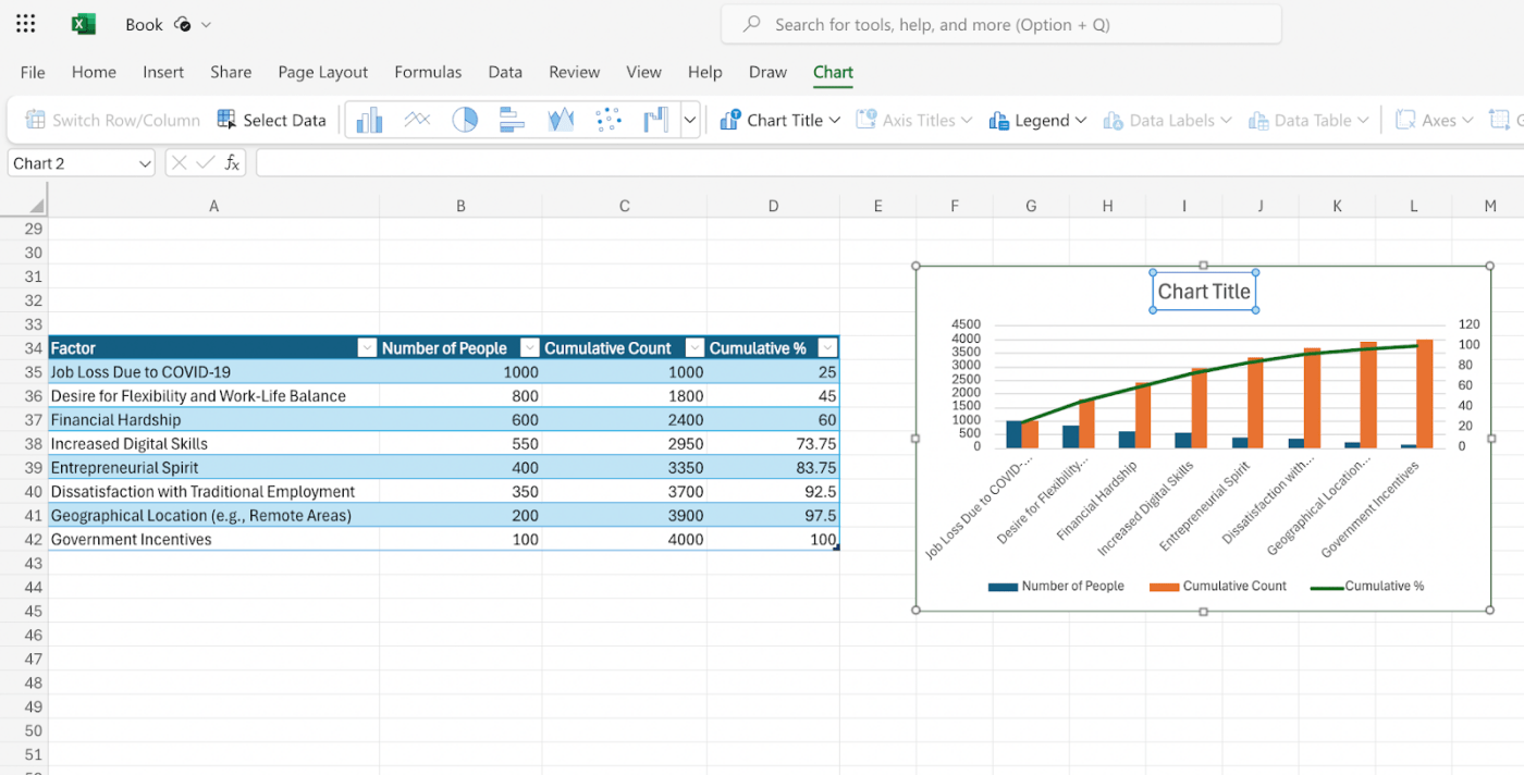 Grafico di Pareto dettagliato in Excel