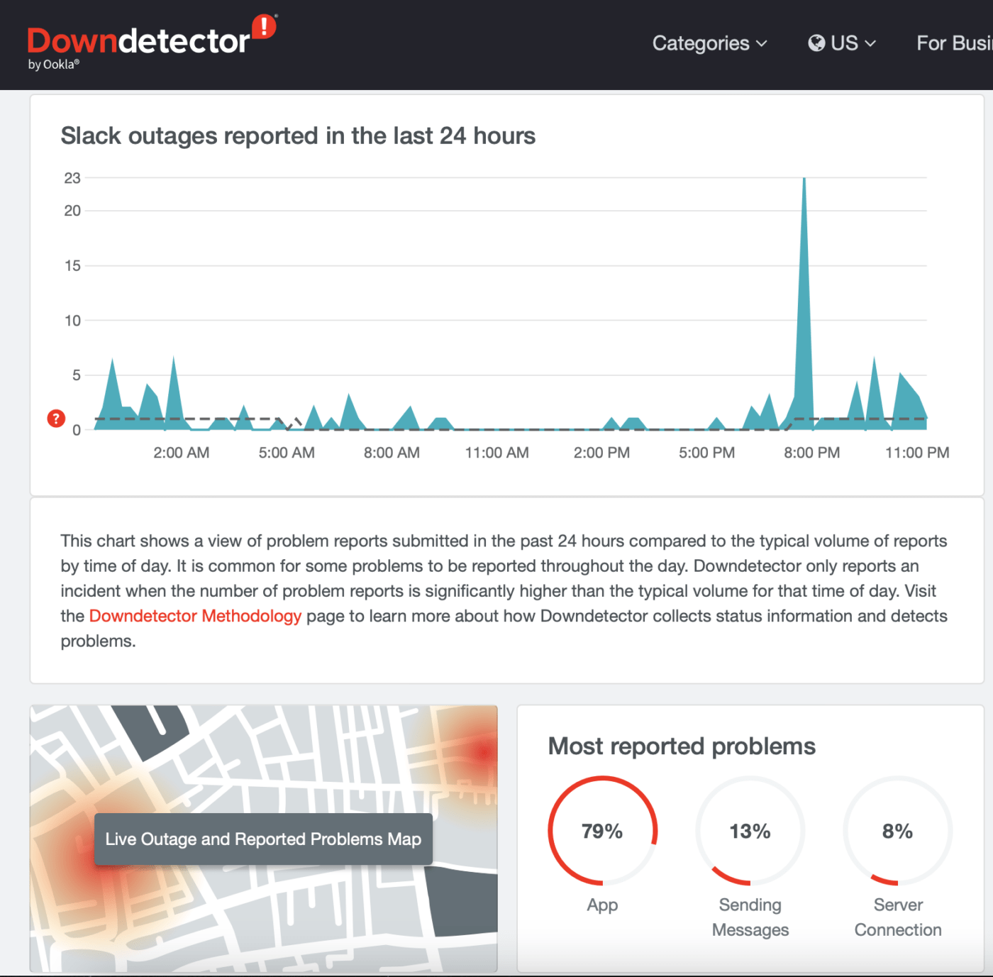 melalui Downdetector