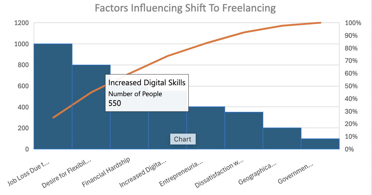 Resultado final de su gráfico de Pareto en Excel