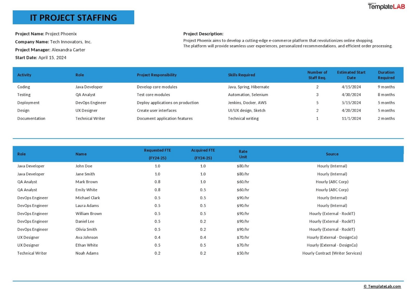 Excel IT Project Staffing Plan Template by TemplateLAB