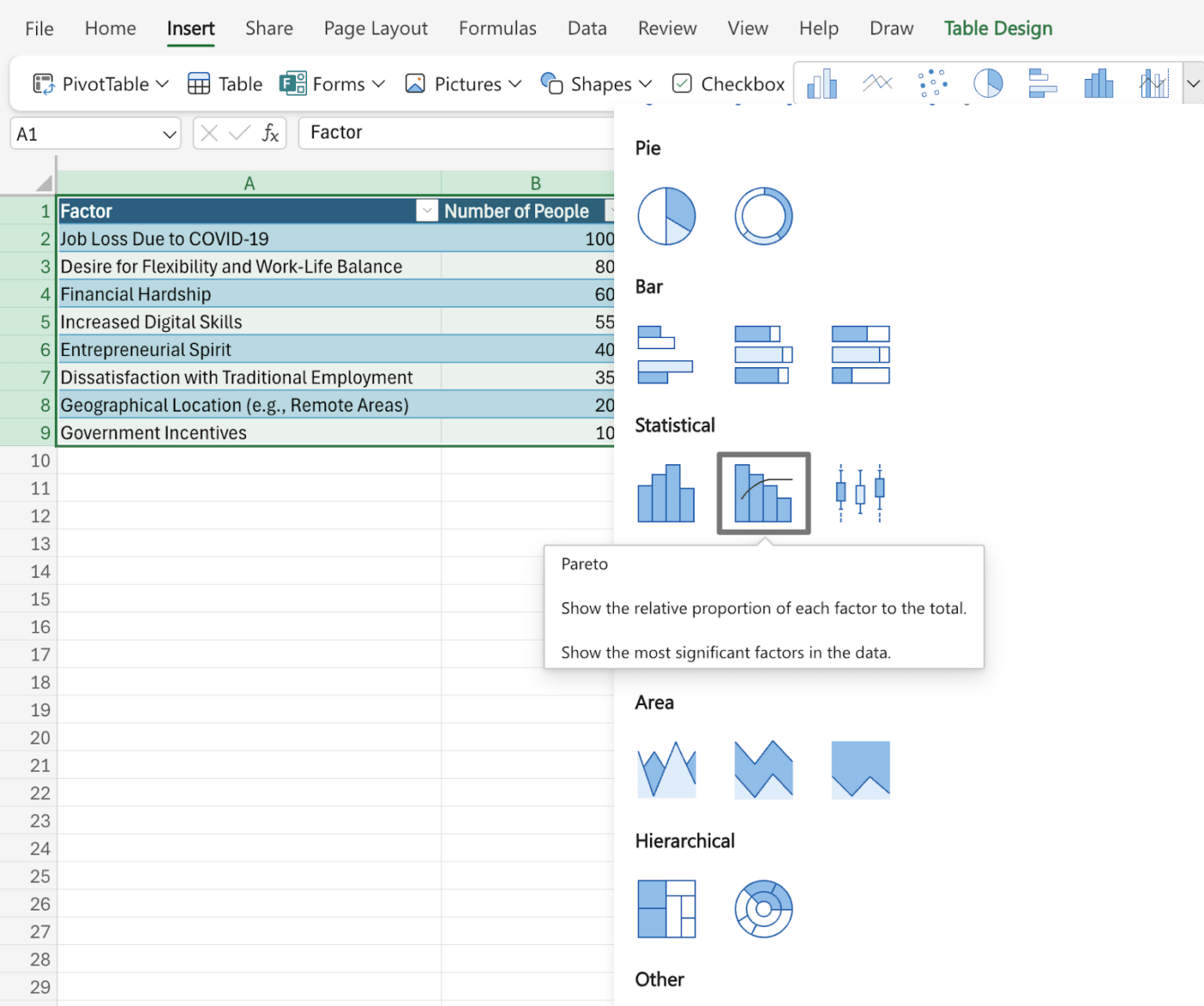 Pareto grafiek invoegen