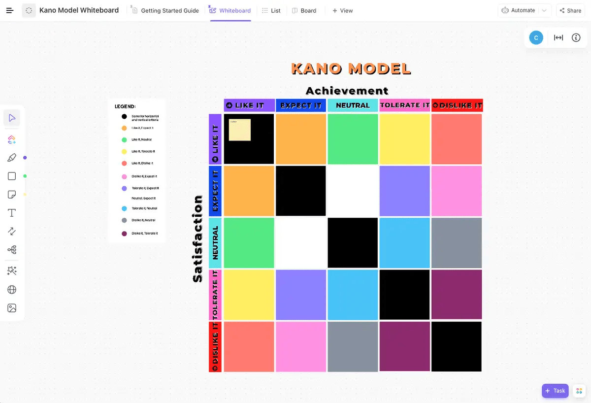 ClickUp Kano Model Whiteboard Template