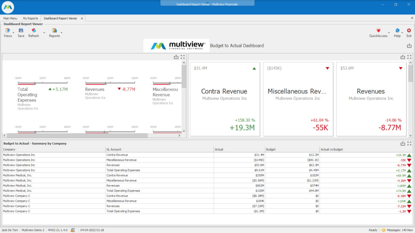 Dasbor ERP Multiview