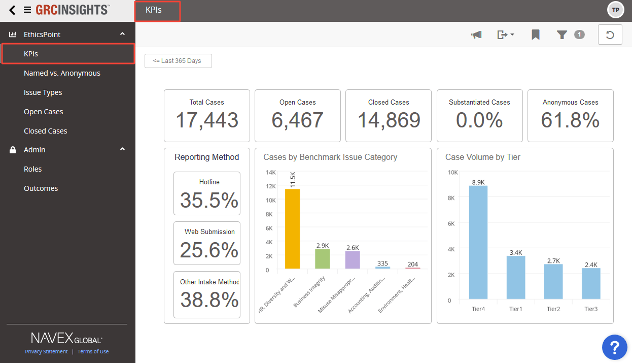 Navex Oneダッシュボード