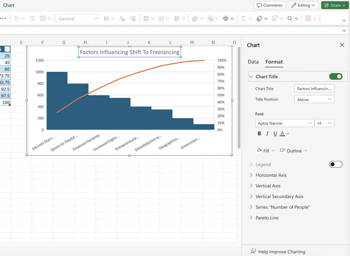 Opties om een Pareto grafiek te formatteren