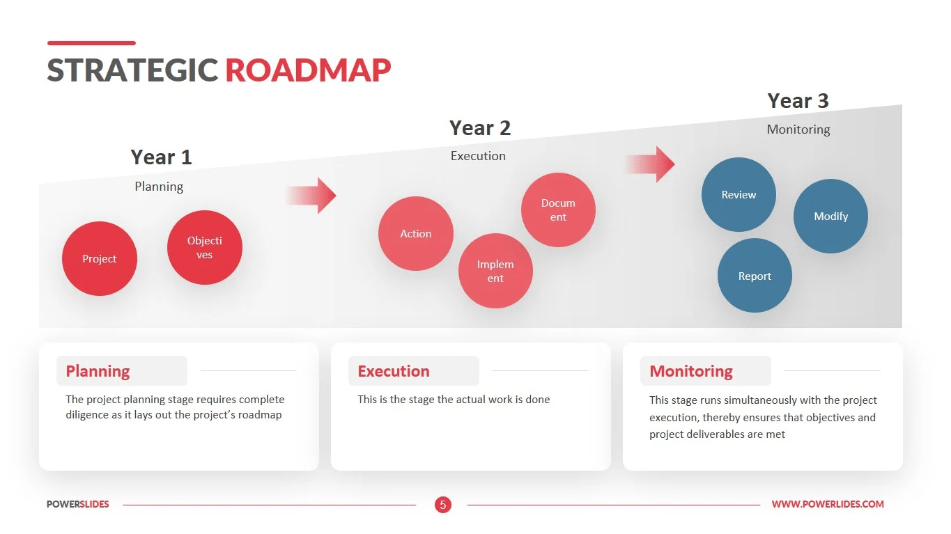 Strategy product roadmap example via Powerslides