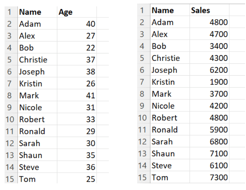 comment fusionner deux feuilles de calcul Excel : Préparer les données à consolider à l'aide de la fonction VLOOKUP