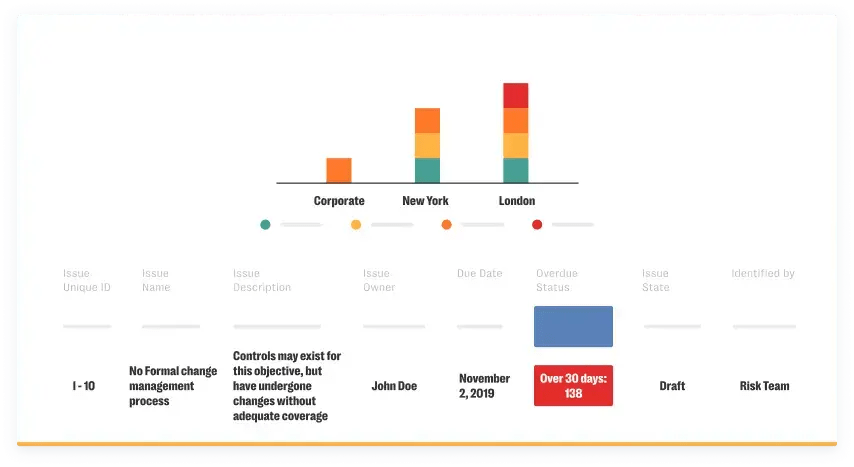 Resolver Workflow Management Dashboard