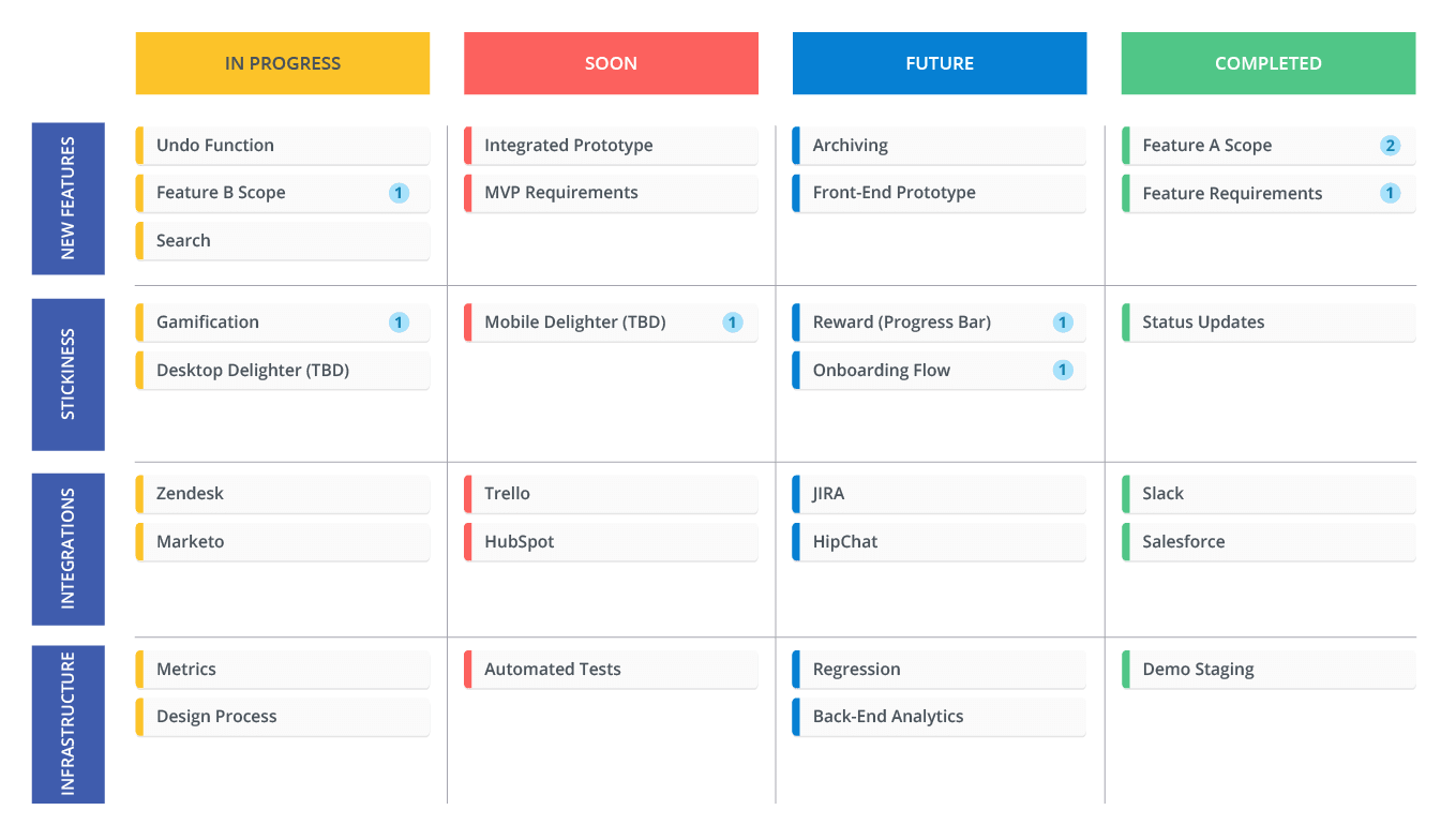 Product roadmap example via Roadmunk