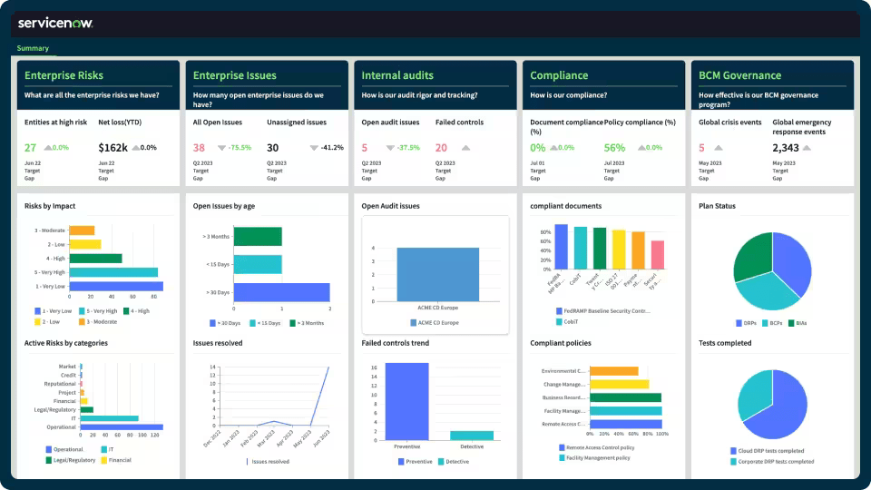 ServiceNow risk management dashboard