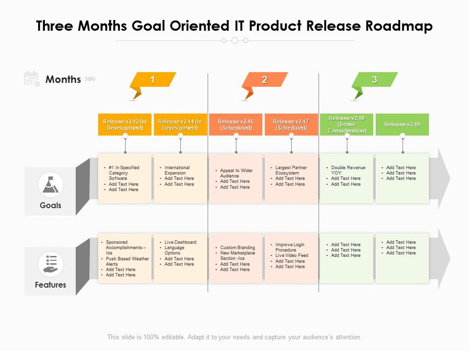 Product roadmap example for three months via SlideTeam