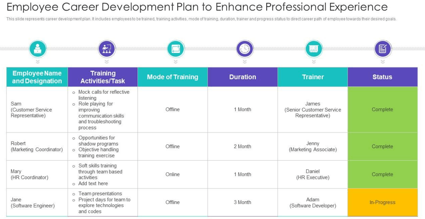 Ejemplo de plan de desarrollo profesional