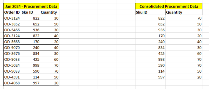 how to merge two Excel spreadsheets: Summed up view of quantities using the Consolidate feature in Excel