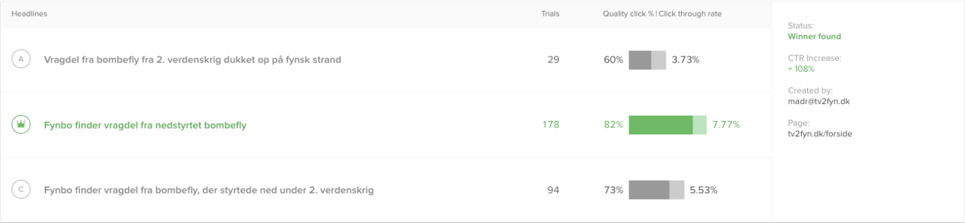 Click-Through Rate van TV 2 Fyn