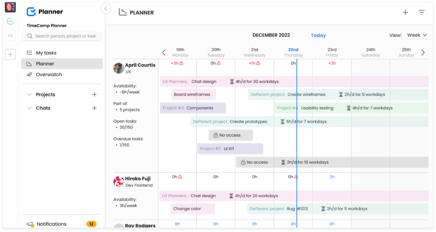 Painel de controle do TimeCamp