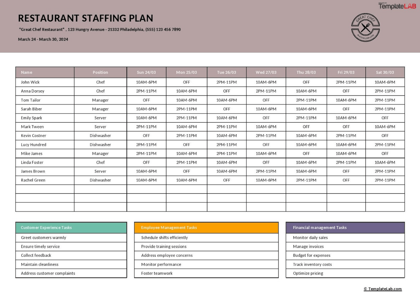 Word Restaurant Staffing Plan Template by TemplateLAB