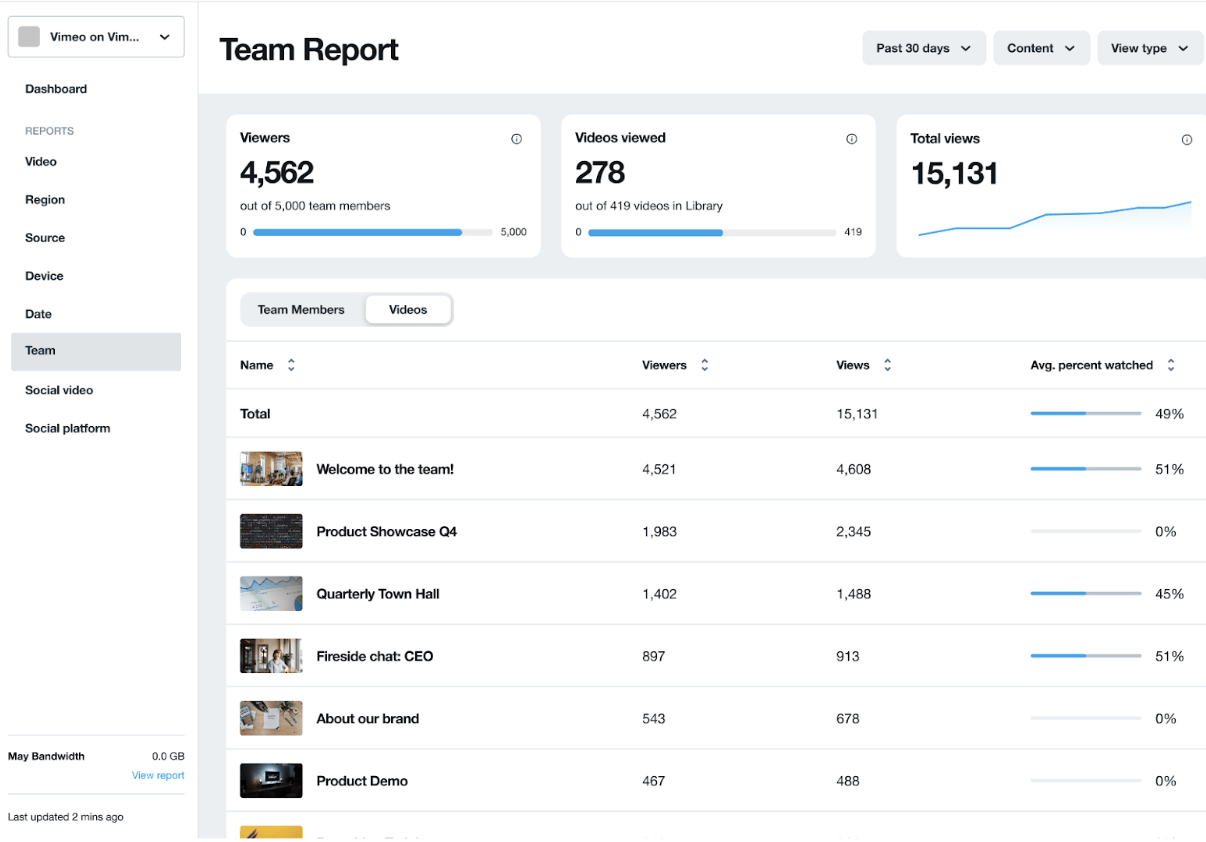 Detaillierte Video-Analysen auf Vimeo