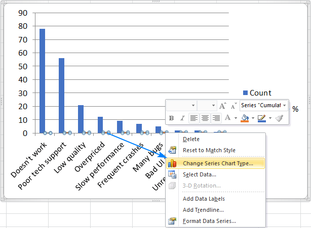 Percentuale cumulativa in un grafico a barre