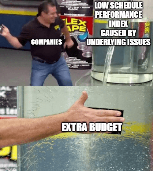 extra budget for project meme