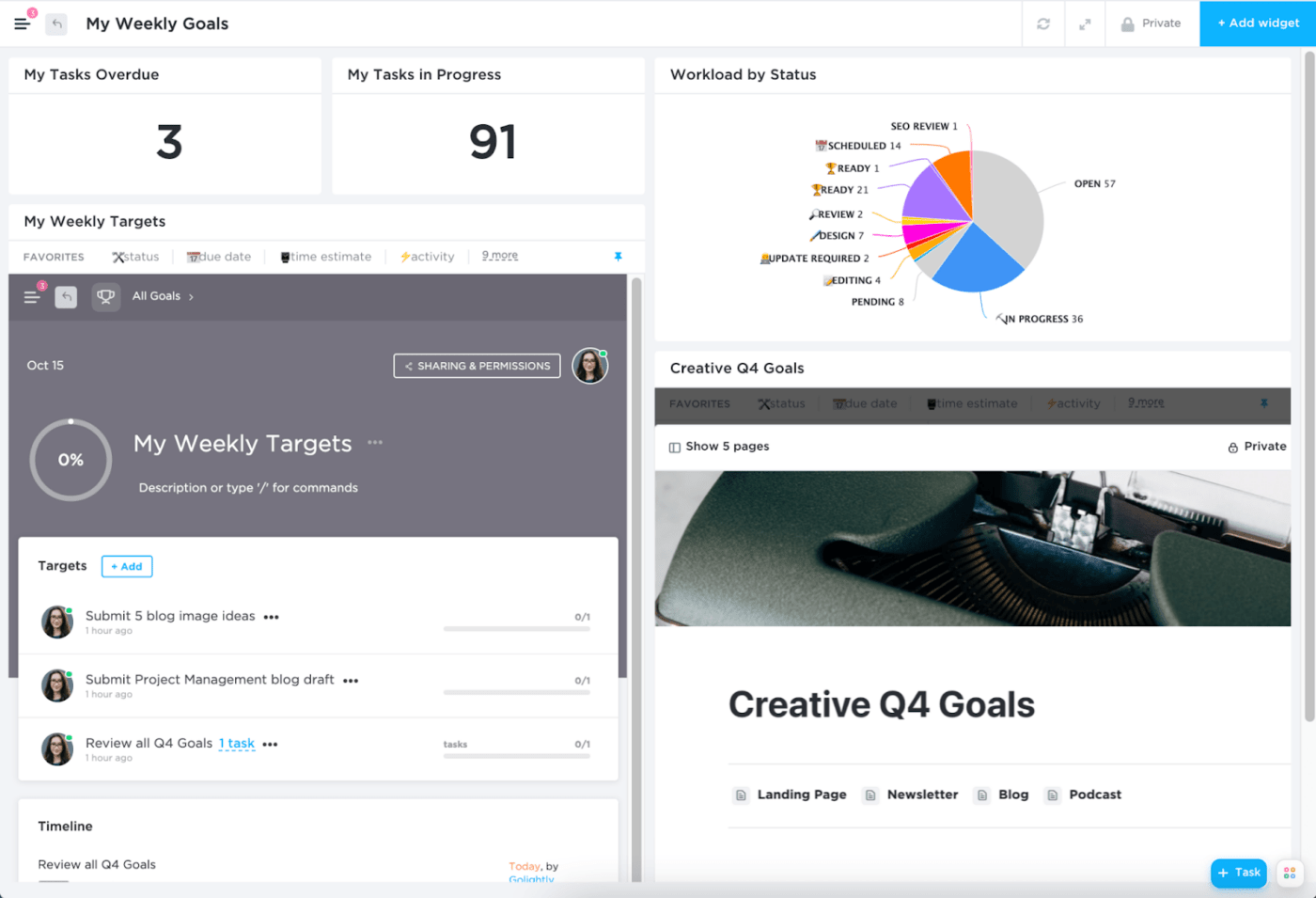 Organizzare il layout della dashboard