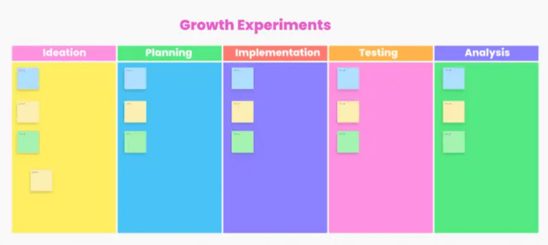 ClickUp's Growth Experiments Whiteboard Template