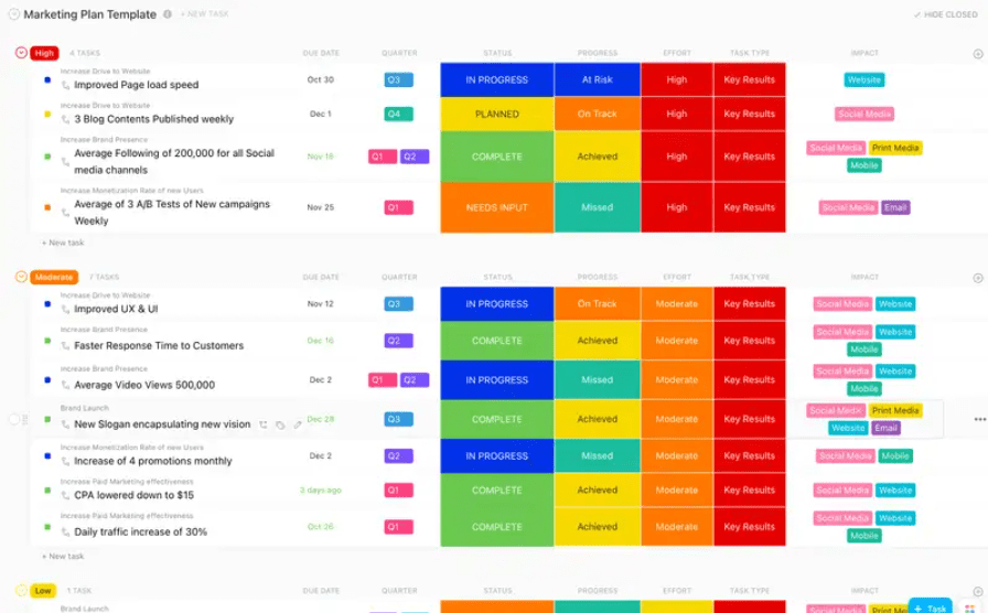 ClickUpのマーケティングプランテンプレートは、マーケティングプロジェクトプランの作成、整理、追跡に役立つようデザインされています。   