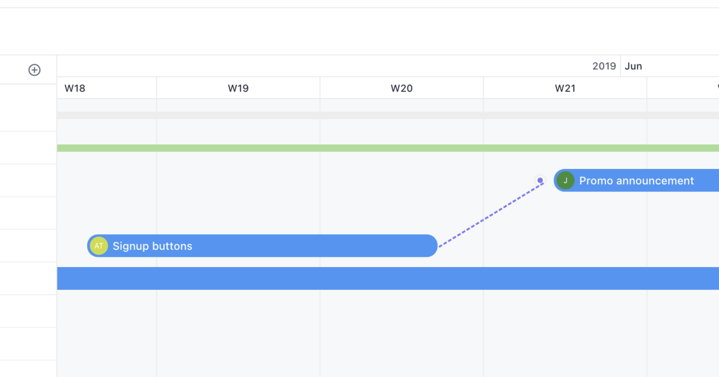 Dependencias de tareas dentro de los gráficos de (diagrama de) Gantt de ClickUp